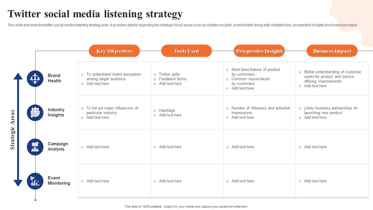 Digital Advertising Using Twitter Twitter Social Media Listening Strategy Sample Pdf
