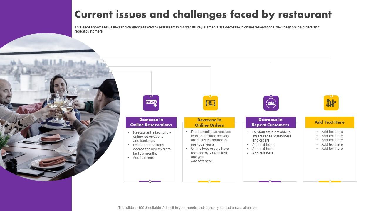Digital And Traditional Marketing Methods Current Issues And Challenges Faced Themes Pdf