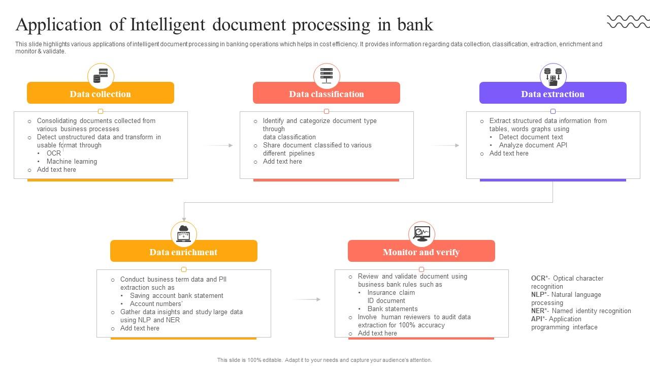 Digital Approach To Client Application Of Intelligent Document Processing In Bank