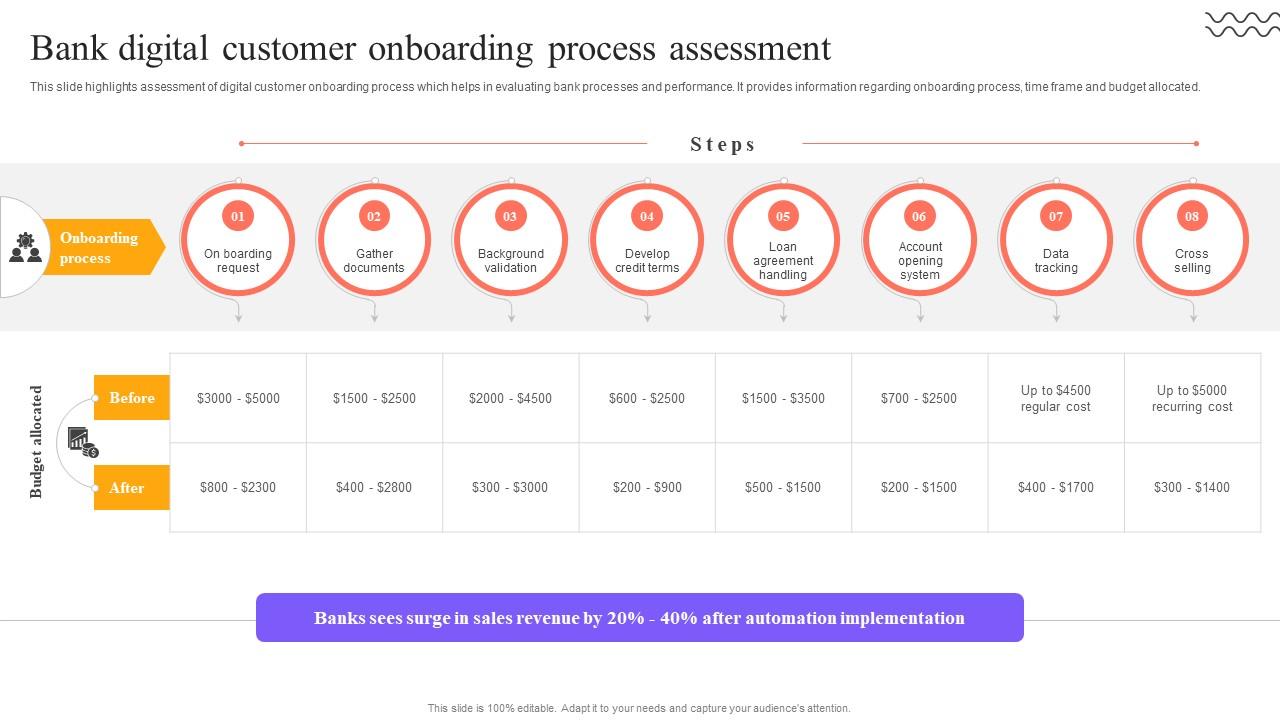 Digital Approach To Client Bank Digital Customer Onboarding Process Assessment