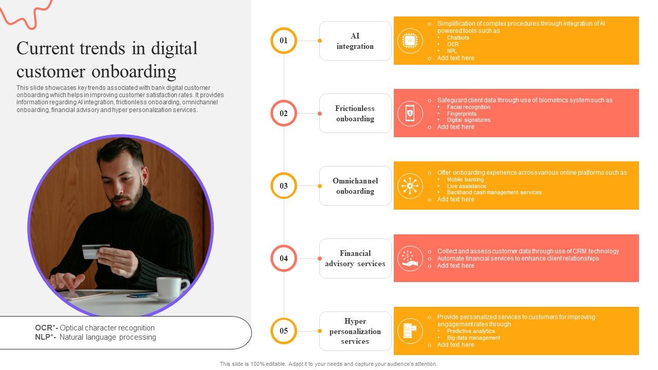 Digital Approach To Client Current Trends In Digital Customer Onboarding