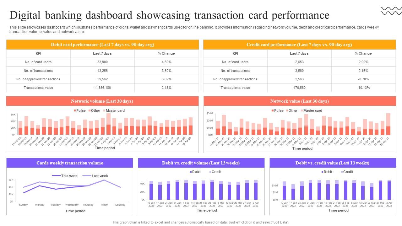 Digital Approach To Client Digital Banking Dashboard Showcasing Transaction
