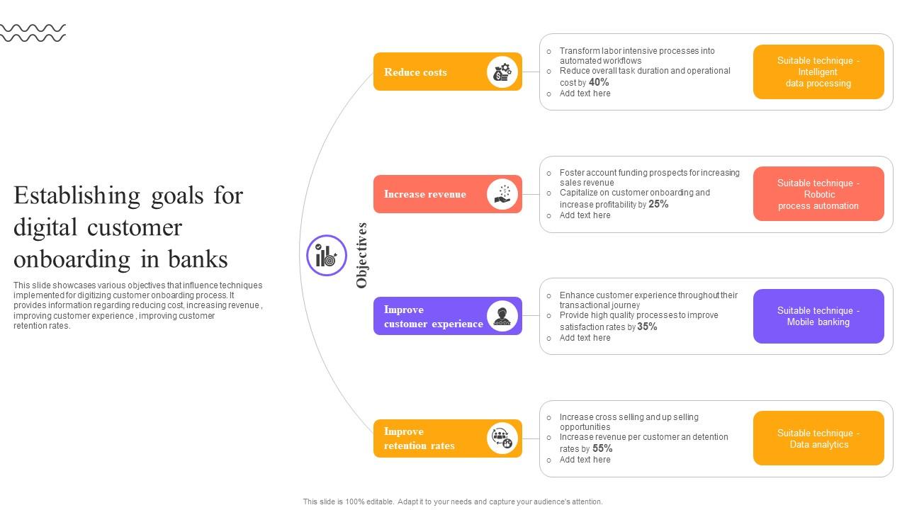 Digital Approach To Client Establishing Goals For Digital Customer Onboarding In Banks