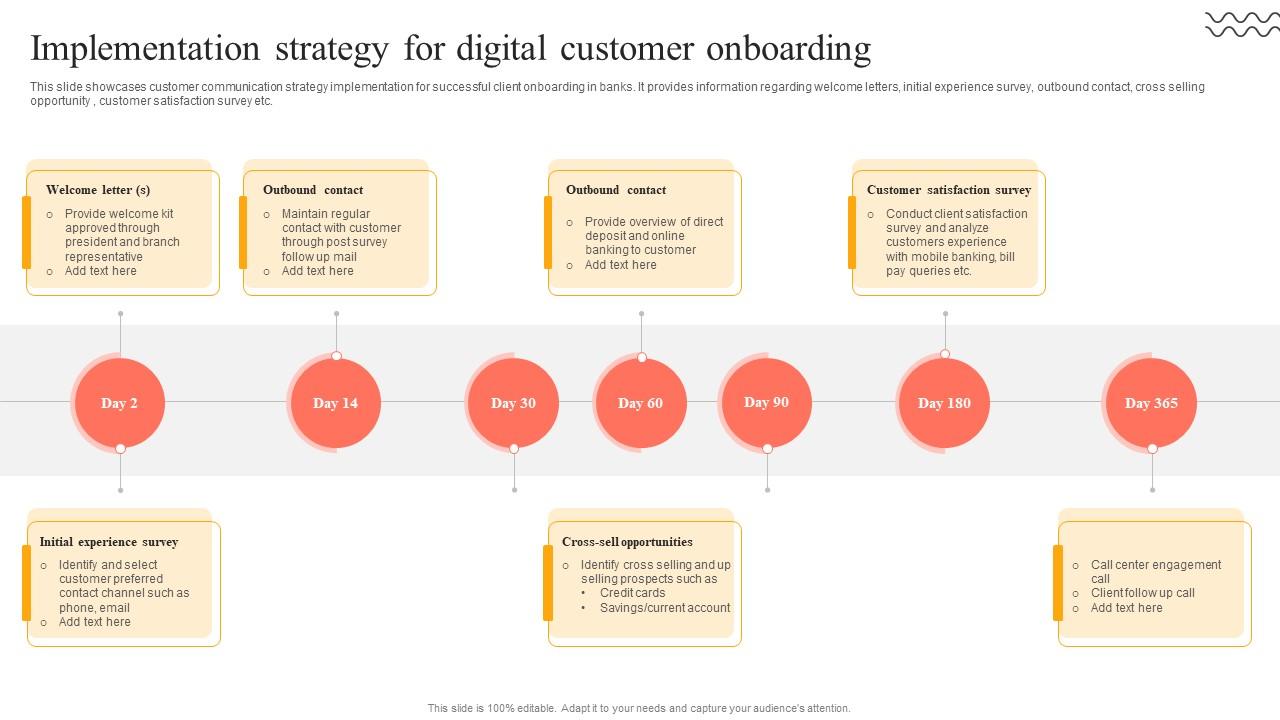 Digital Approach To Client Implementation Strategy For Digital Customer Onboarding