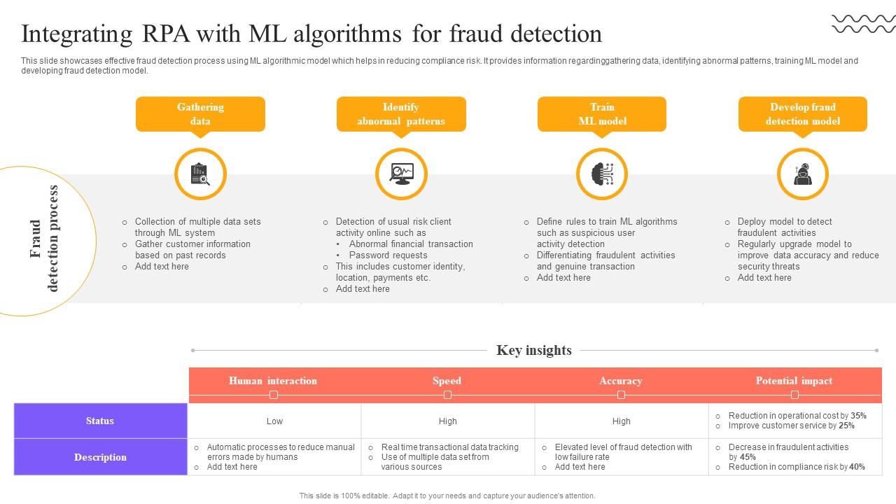 Digital Approach To Client Integrating RPA With ML Algorithms For Fraud Detection