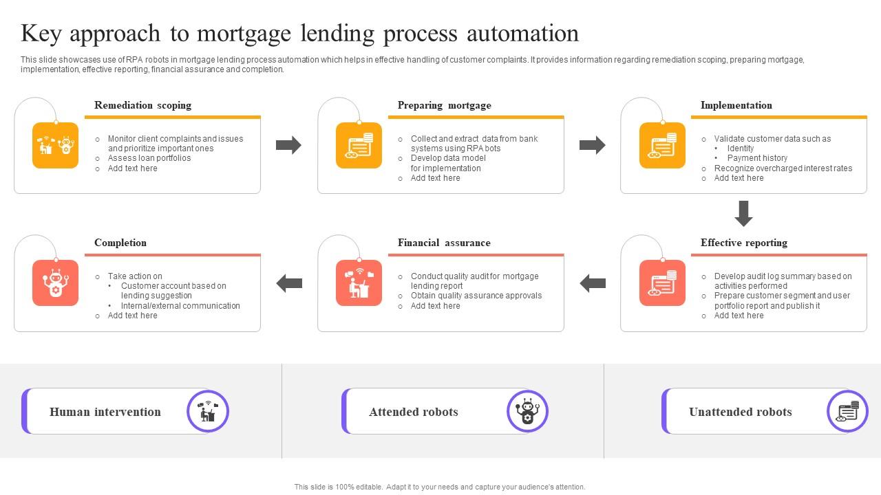 Digital Approach To Client Key Approach To Mortgage Lending Process Automation