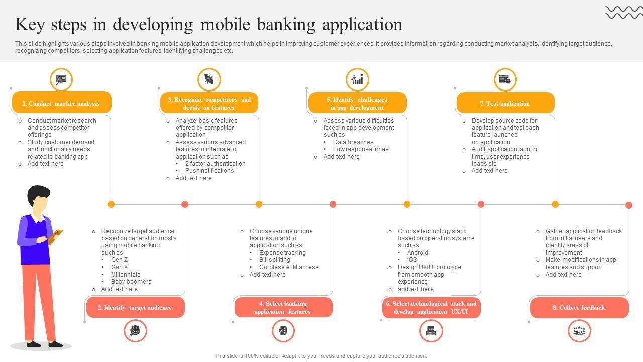 Digital Approach To Client Key Steps In Developing Mobile Banking Application