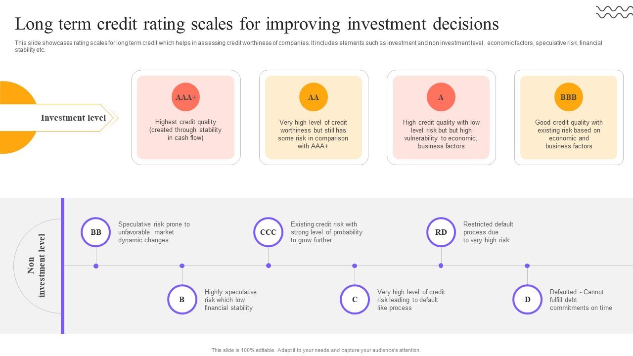 Digital Approach To Client Long Term Credit Rating Scales For Improving Investment