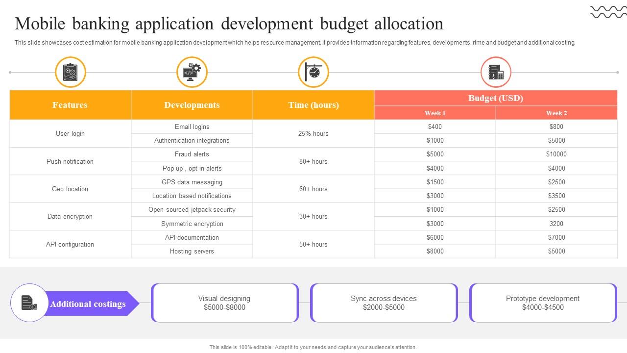 Digital Approach To Client Mobile Banking Application Development Budget Allocation
