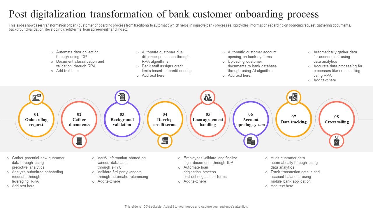 Digital Approach To Client Post Digitalization Transformation Of Bank Customer Onboarding