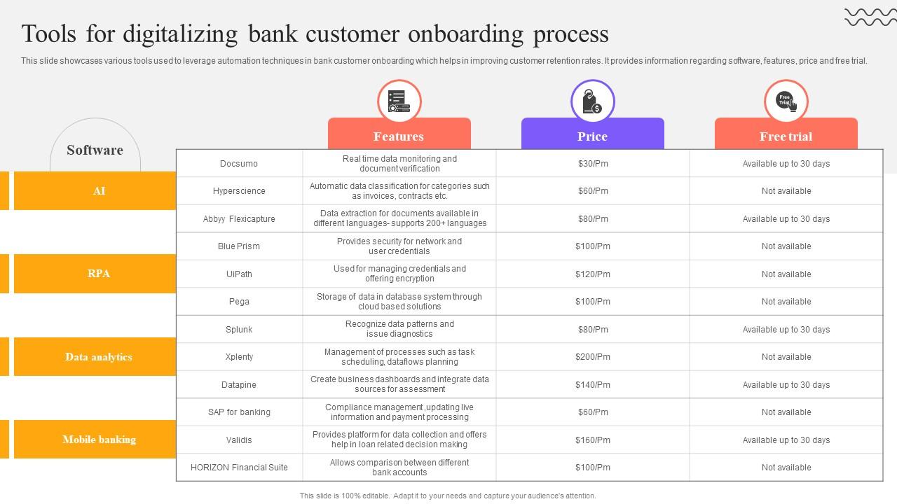 Digital Approach To Client Tools For Digitalizing Bank Customer Onboarding Process