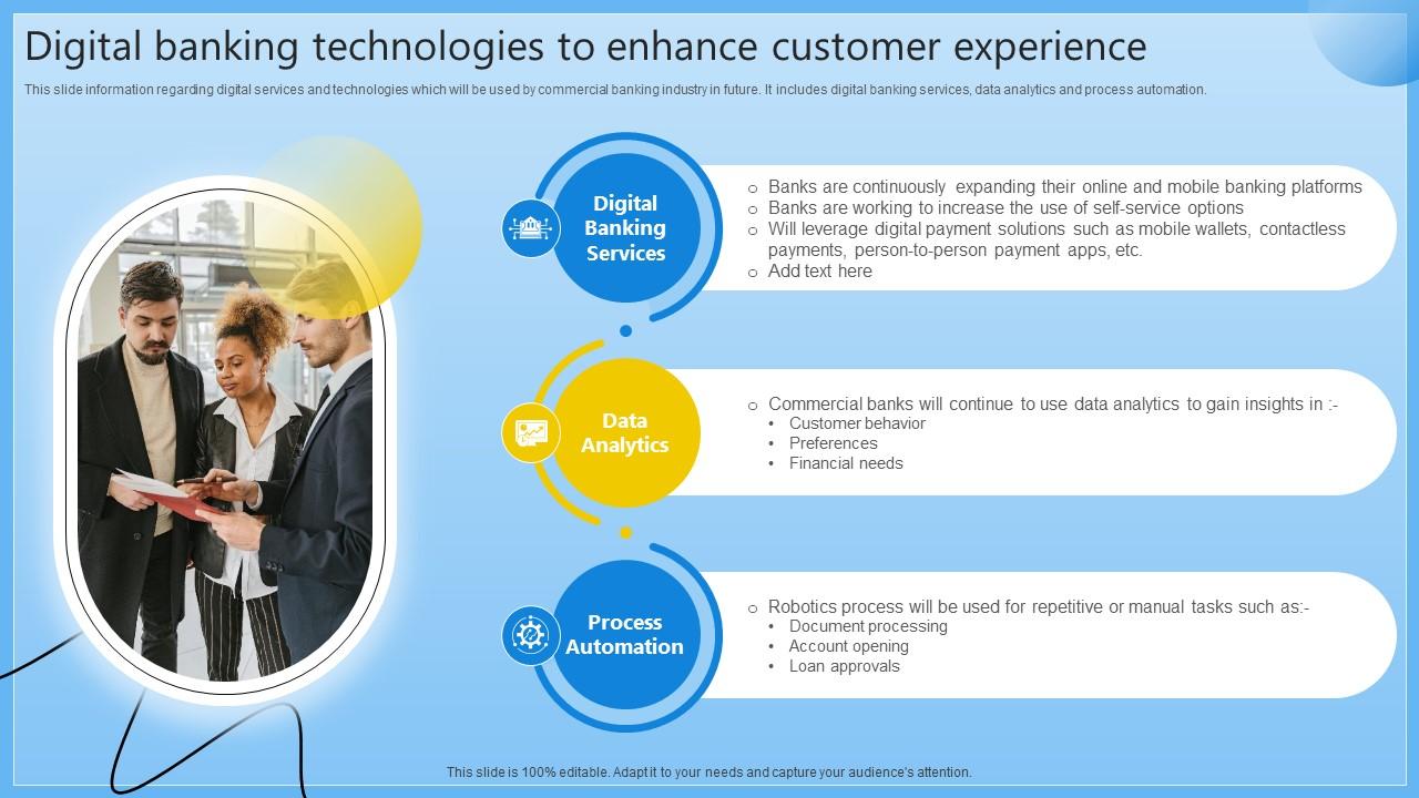 Digital Banking Technologies To Enhance Complete Guide On Managing Banking Fin SS V
