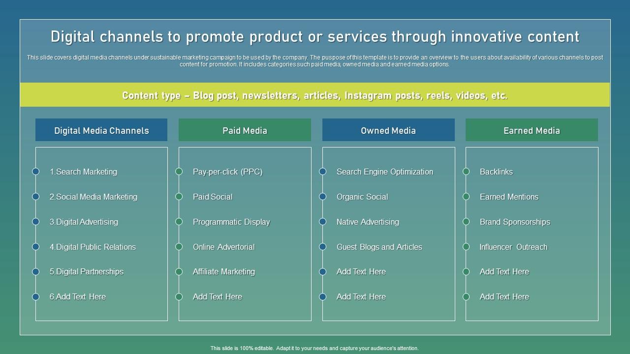 Digital Channels To Promote Strategic Guide For Sustainable Formats Pdf