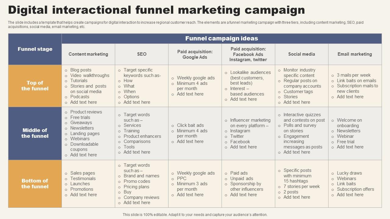 Digital Interactional Funnel Marketing Campaign Microsoft Pdf