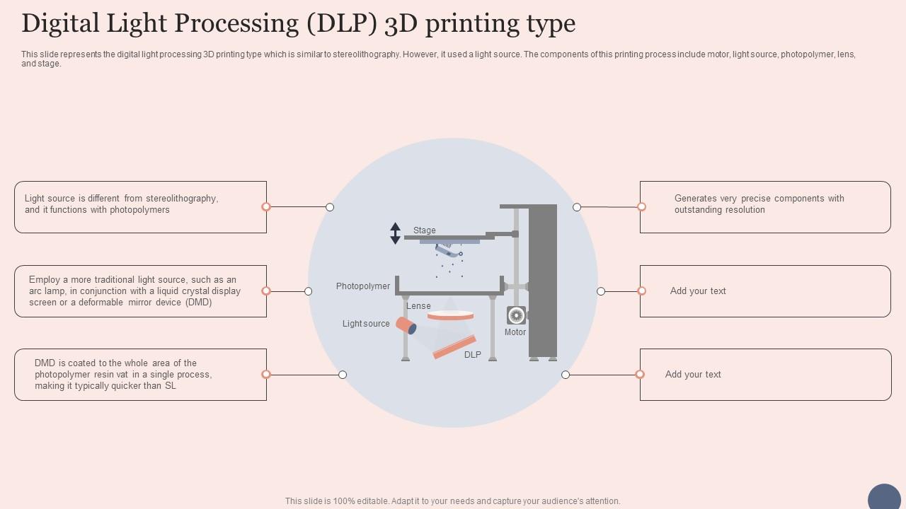 Digital Light Processing DLP Transforming Manufacturing With 3D Printing Technology Background Pdf