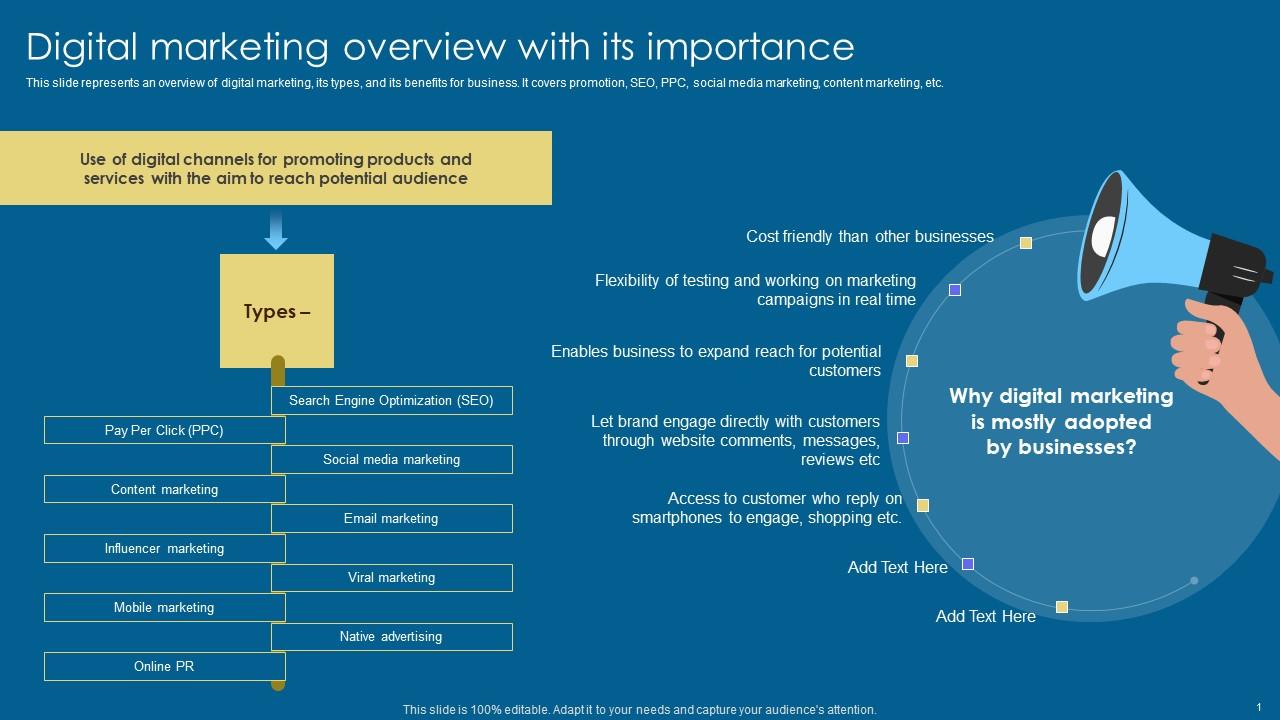 Digital Marketing Overview Implementation Of Digital Advertising Strategies Ideas Pdf