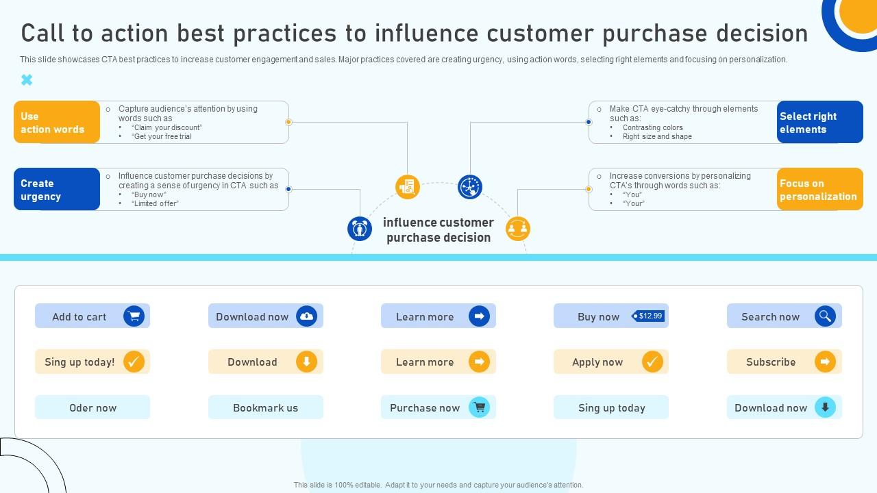 Digital Marketing Strategies Call To Action Best Practices To Influence Customer SA SS V