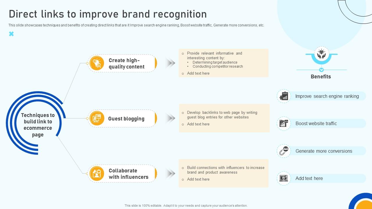 Digital Marketing Strategies Direct Links To Improve Brand Recognition SA SS V
