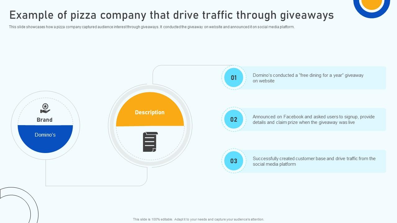 Digital Marketing Strategies Example Of Pizza Company That Drive Traffic Through SA SS V