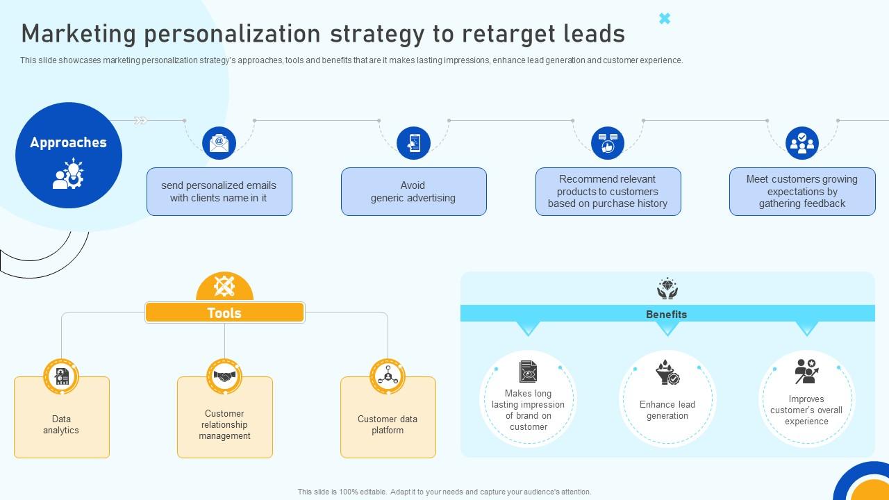 Digital Marketing Strategies Marketing Personalization Strategy To Retarget Leads SA SS V