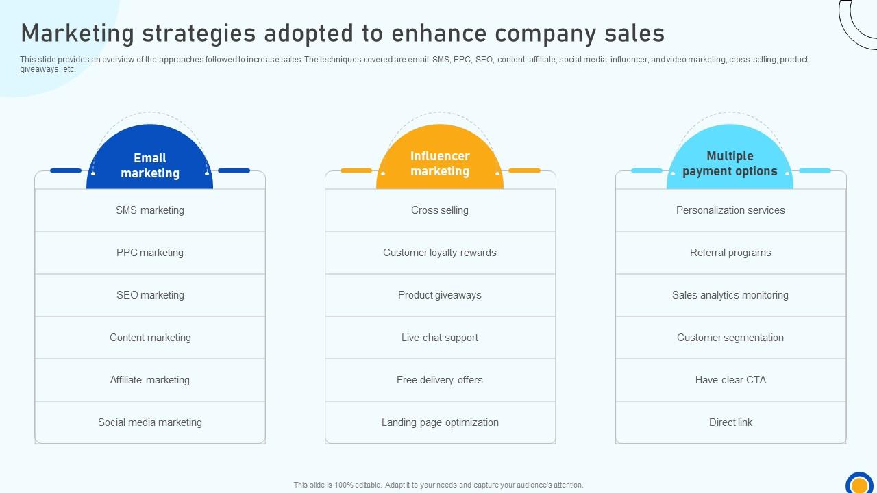 Digital Marketing Strategies Marketing Strategies Adopted To Enhance Company Sales SA SS V