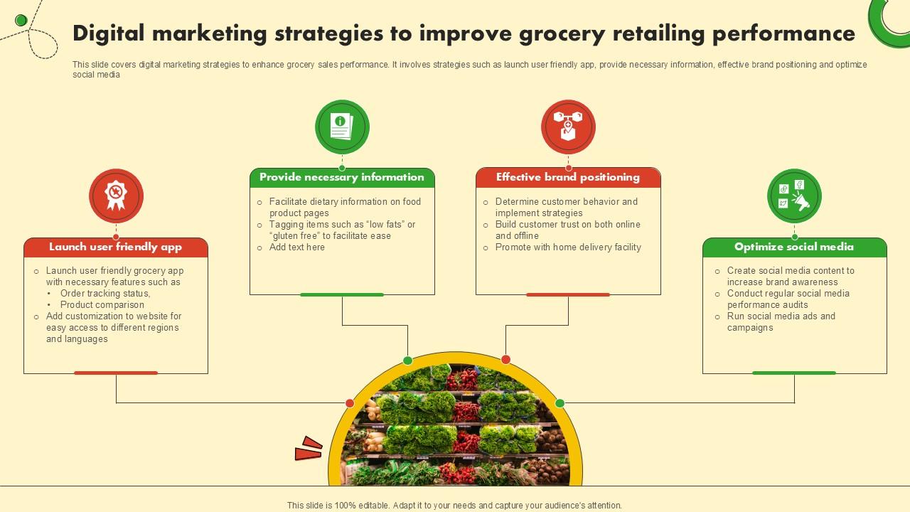 Digital Marketing Strategies To Food And Grocery Retail Ppt Sample