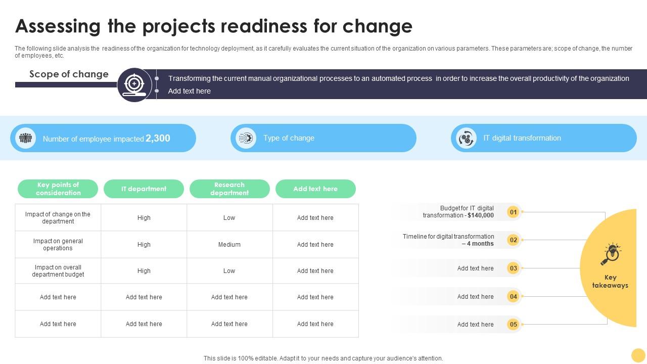 Digital Project Management Strategies Assessing The Projects Readiness For Change