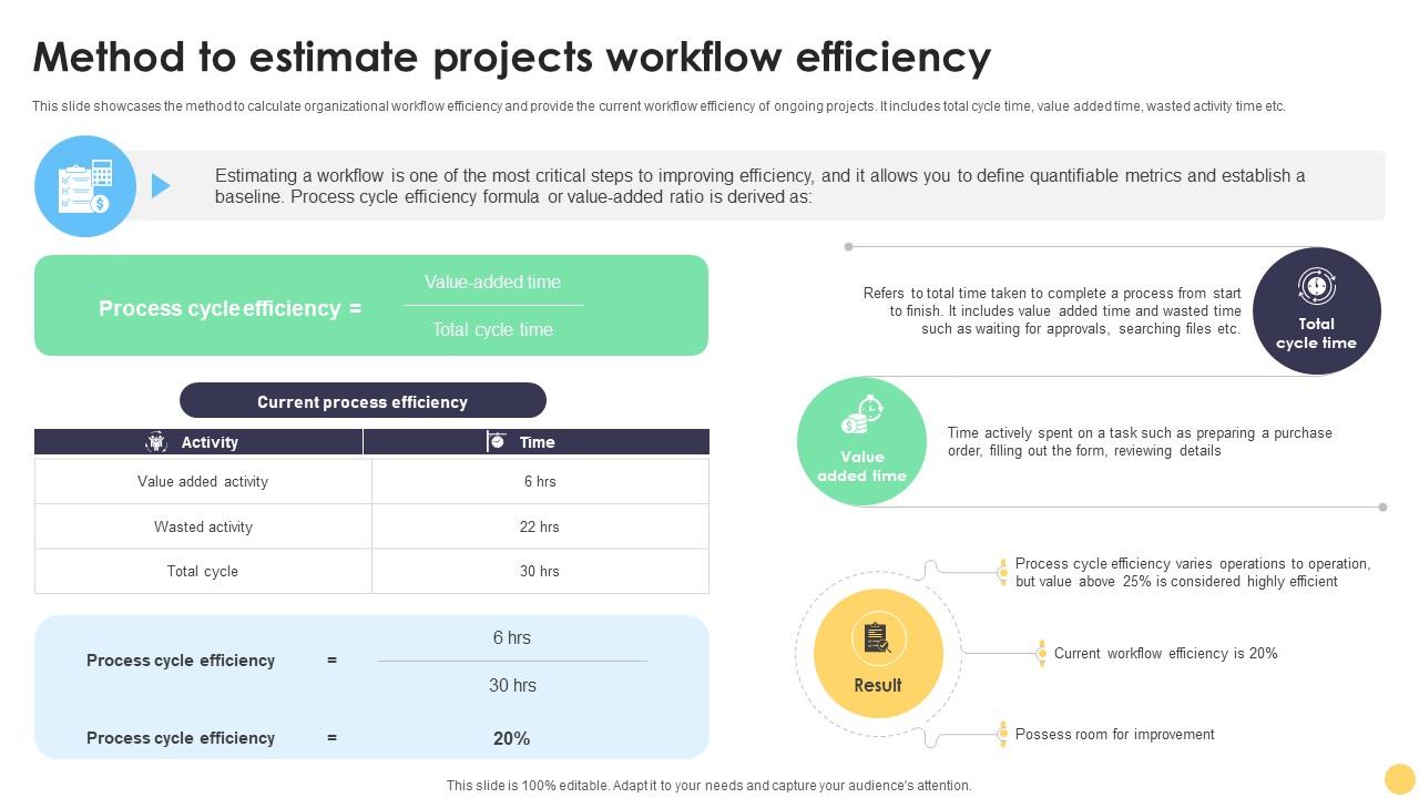 Digital Project Management Strategies Method To Estimate Projects Workflow Efficiency