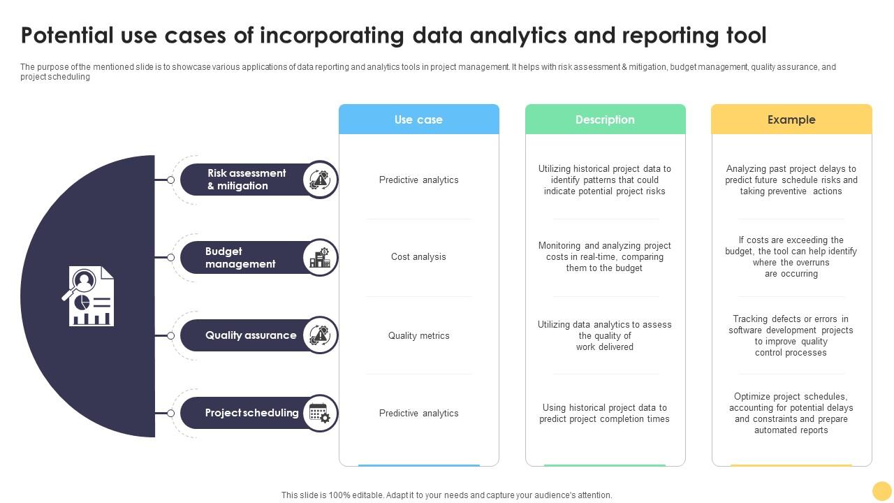 Digital Project Management Strategies Potential Use Cases Of Incorporating Data Analytics And Reporting