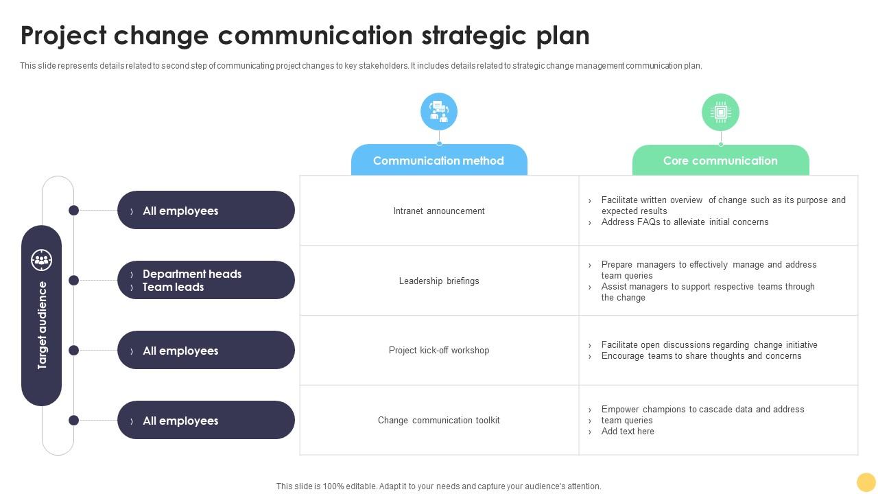 Digital Project Management Strategies Project Change Communication Strategic Plan