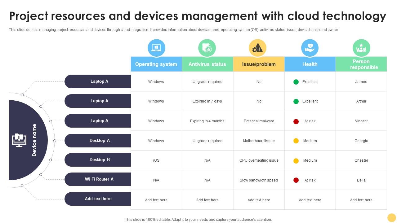 Digital Project Management Strategies Project Resources And Devices Management With Cloud Technology