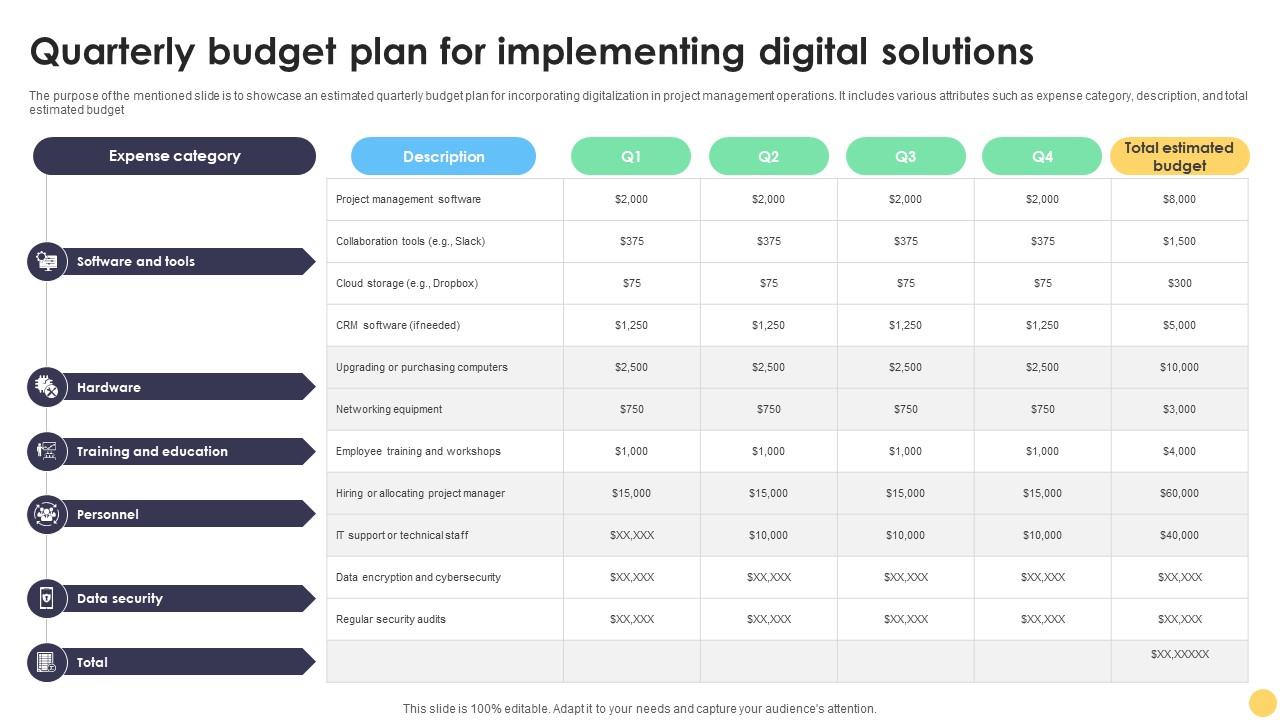 Digital Project Management Strategies Quarterly Budget Plan For Implementing Digital Solutions