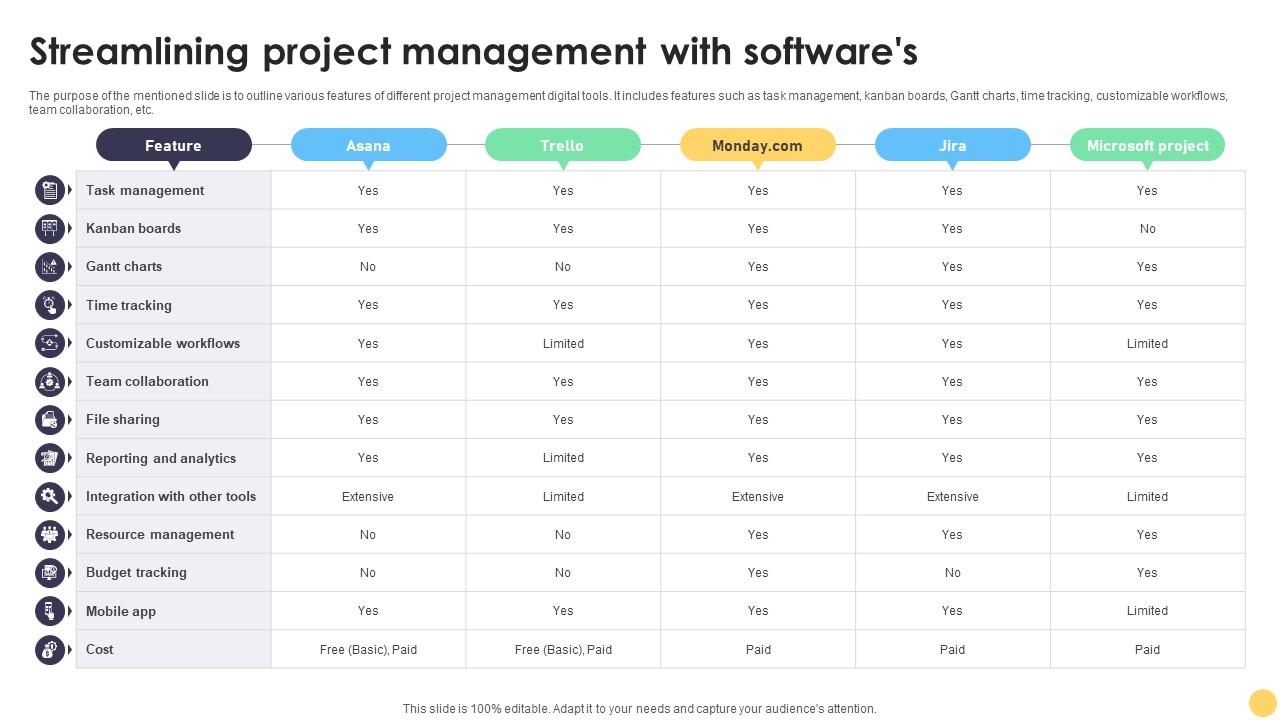 Digital Project Management Strategies Streamlining Project Management With Softwares