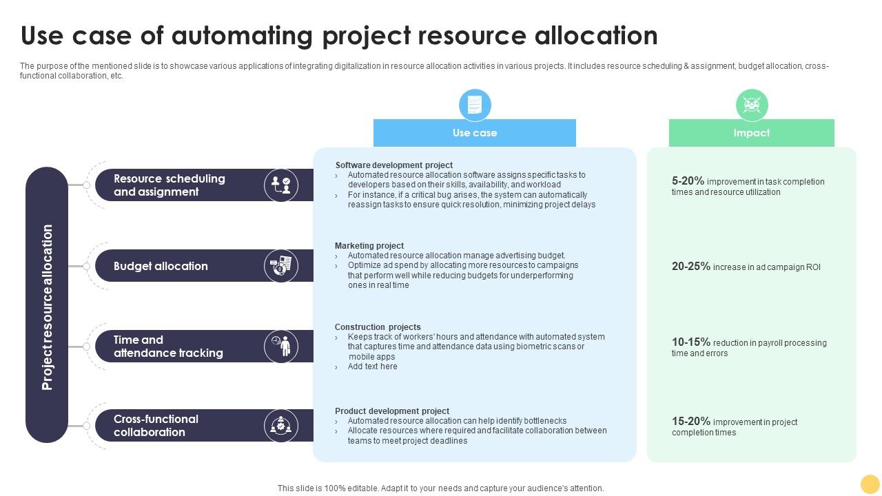Digital Project Management Strategies Use Case Of Automating Project Resource Allocation