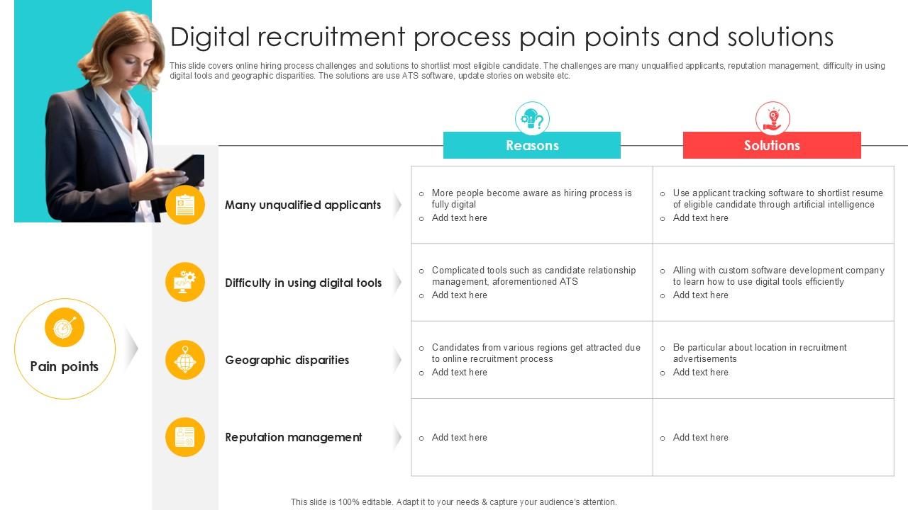 Digital Recruitment Process Pain Points And Solutions Ppt Presentation SS