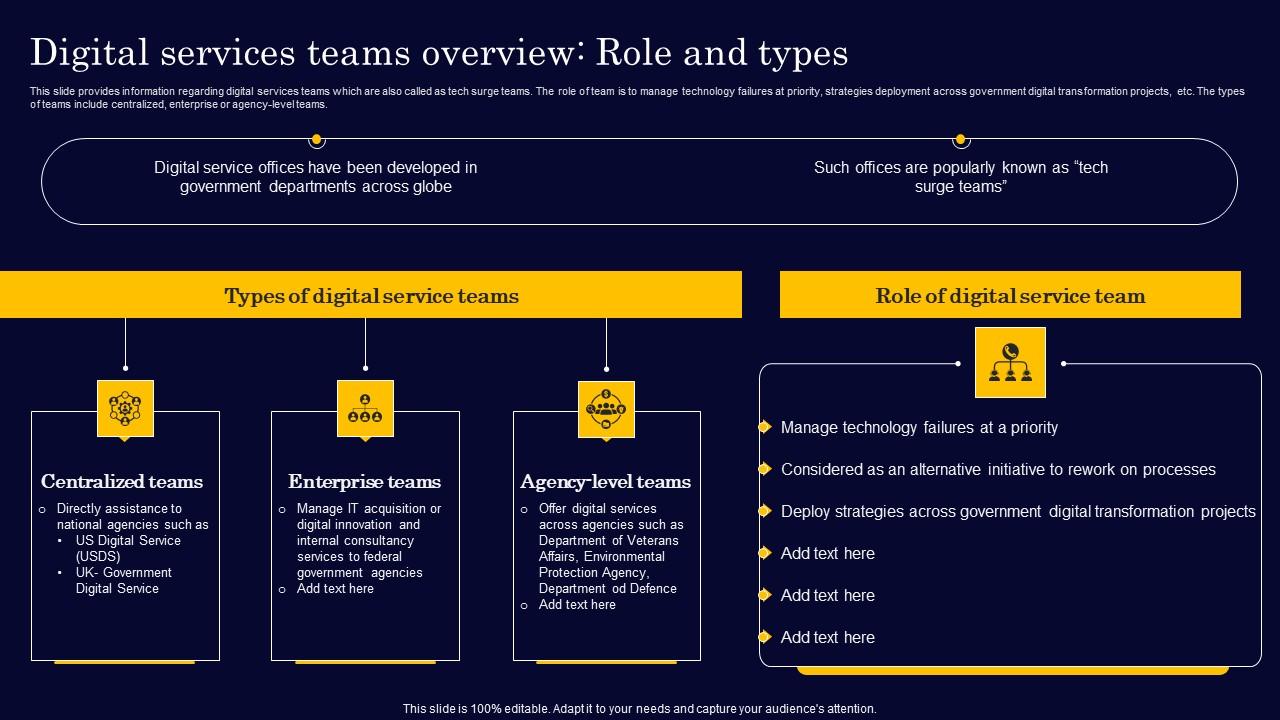 Digital Services Teams Overview Role And Types Gen Tech Stack Playbook Formats Pdf