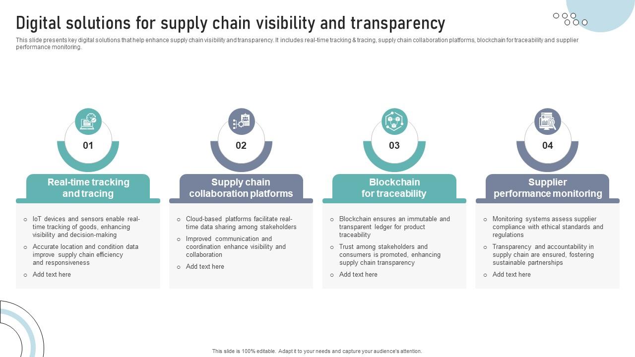 Digital Solutions For Supply Chain Visibility And Transparency DT SS V