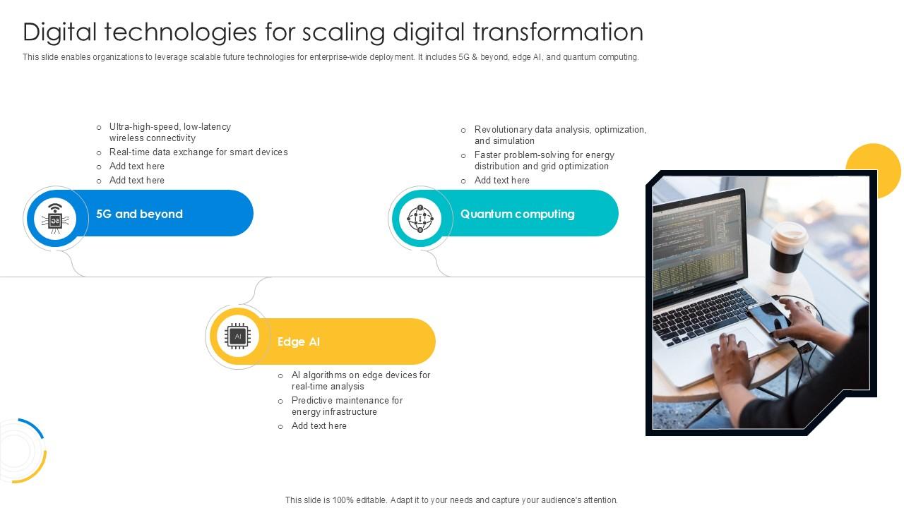 Digital Technologies For Scaling Digital Transformation Journey PPT Example DT SS V
