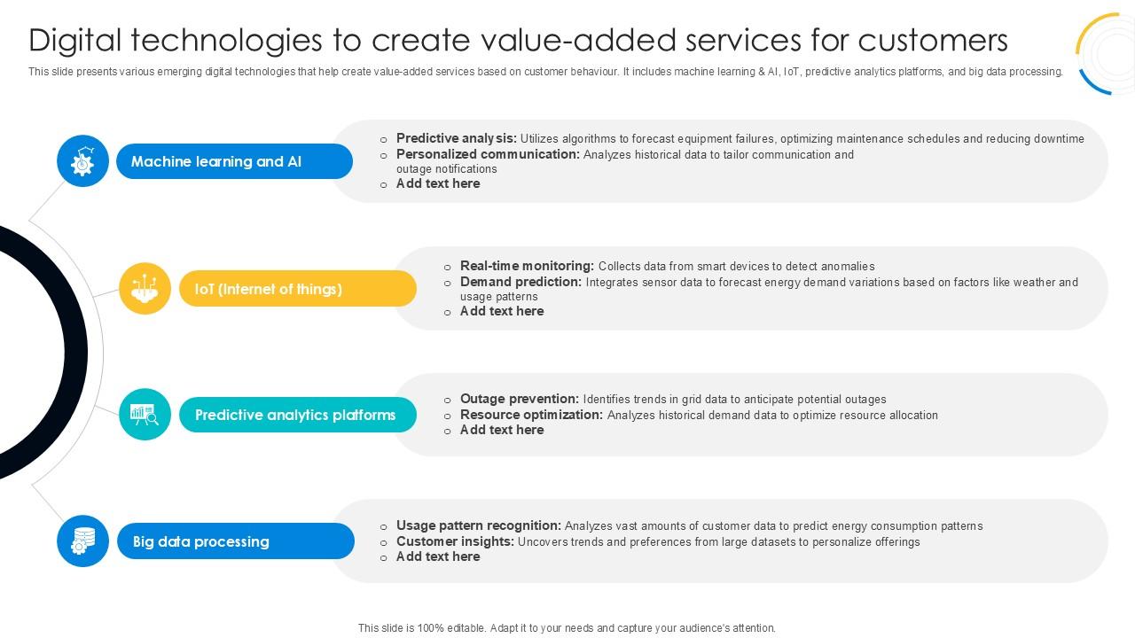 Digital Technologies To Create Value Digital Transformation Journey PPT Presentation DT SS V