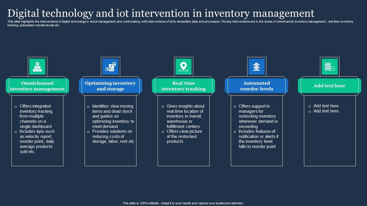 Digital Technology And Iot Intervention In Inventory Management Themes Pdf