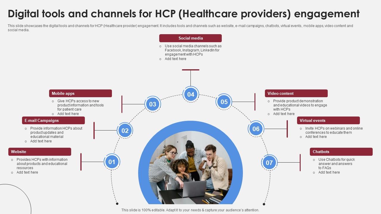 Digital Tools And Channels For HCP Accelerating Market Share And Profitability MKT SS V