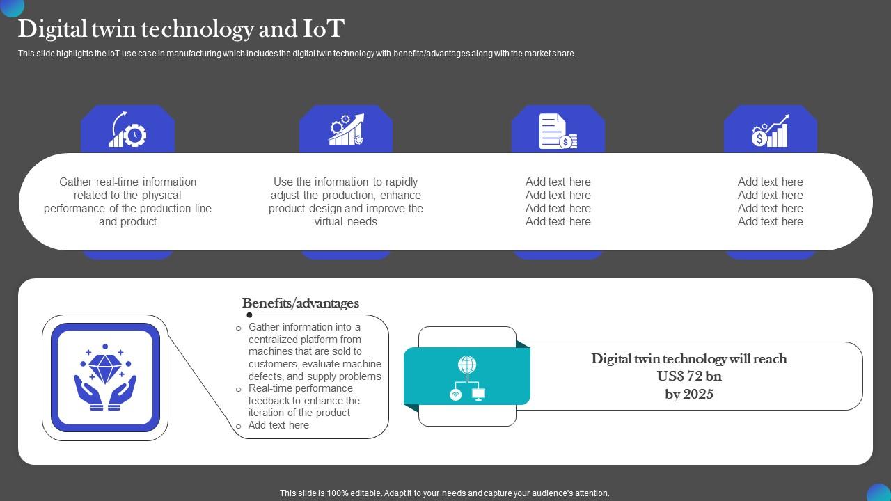 Digital Twin Technology And IOT IOT Adoption Manufacturing Demonstration PDF