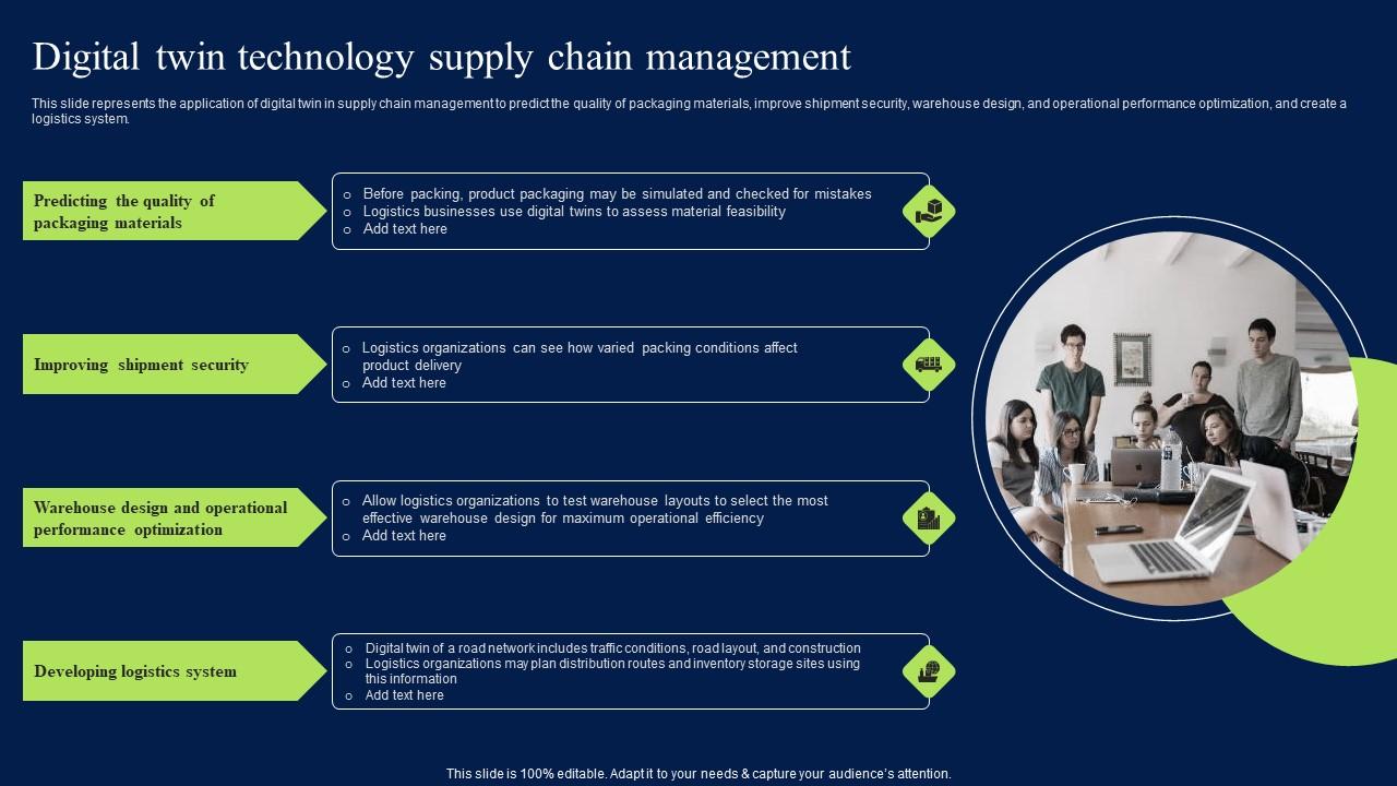 Digital Twin Technology Supply Chain Management Designs PDF