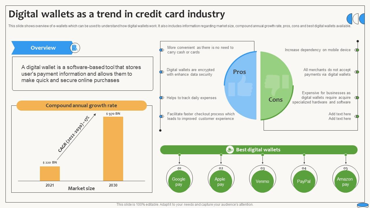 Digital Wallets As A Trend In Credit Card Industry Swipe Smartly A Practical Guide Fin SS V