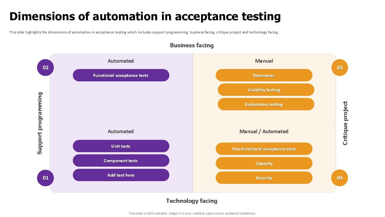 Dimensions Of Automation Effective Test Data Management Ppt Powerpoint