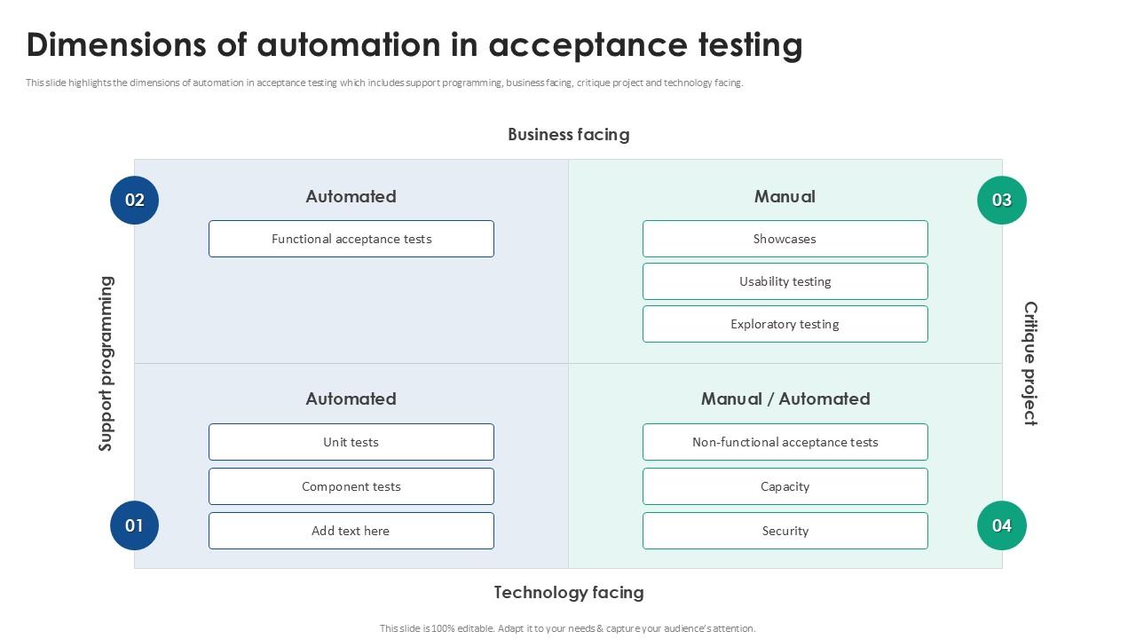 Dimensions Of Automation In Acceptance Testing Strategies Ppt Slides