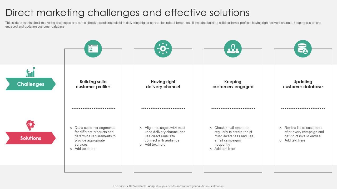 Direct Marketing Challenges And Effective Solutions PPT Sample SS