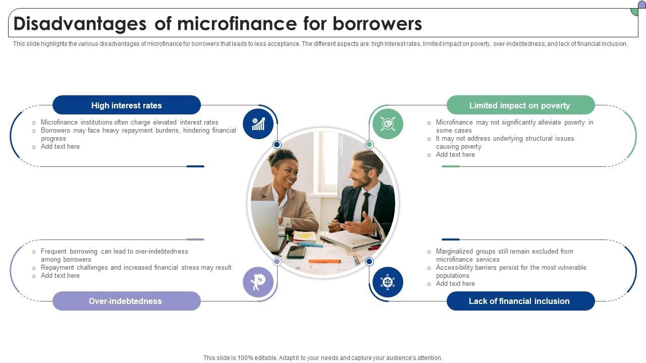 Disadvantages Of Microfinance For Borrowers Complete Guide To Microfinance Fin SS V
