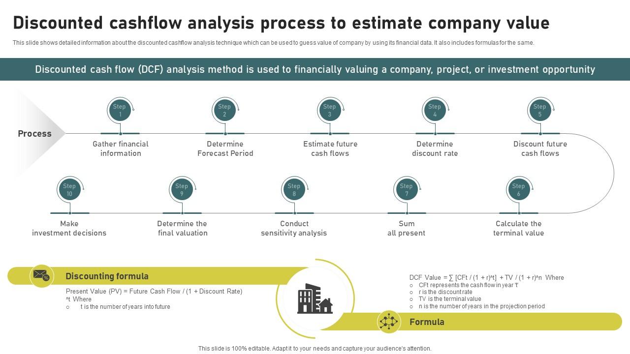 Discounted Cashflow Analysis Process To Investment Banking Simplified Functions Fin SS V