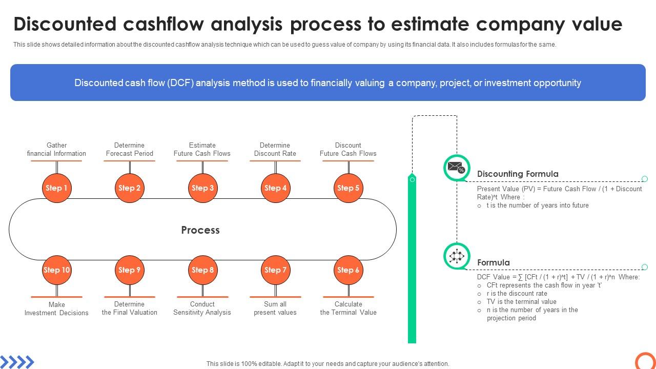 Discounted Cashflow Analysis Process To Understanding Investment Banking Framework Fin SS V